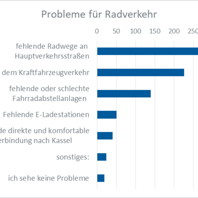 Bild vergr��ern: Aus Sicht der Radfahrer*innen zeigten die Befragungsergebnisse folgendes Bild (n=826). Quelle: Onlinebefragung IKS Mobilit�tsplanung.