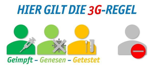 Bild vergr&ouml;&szlig;ern: 3 G-Zugangsregel
