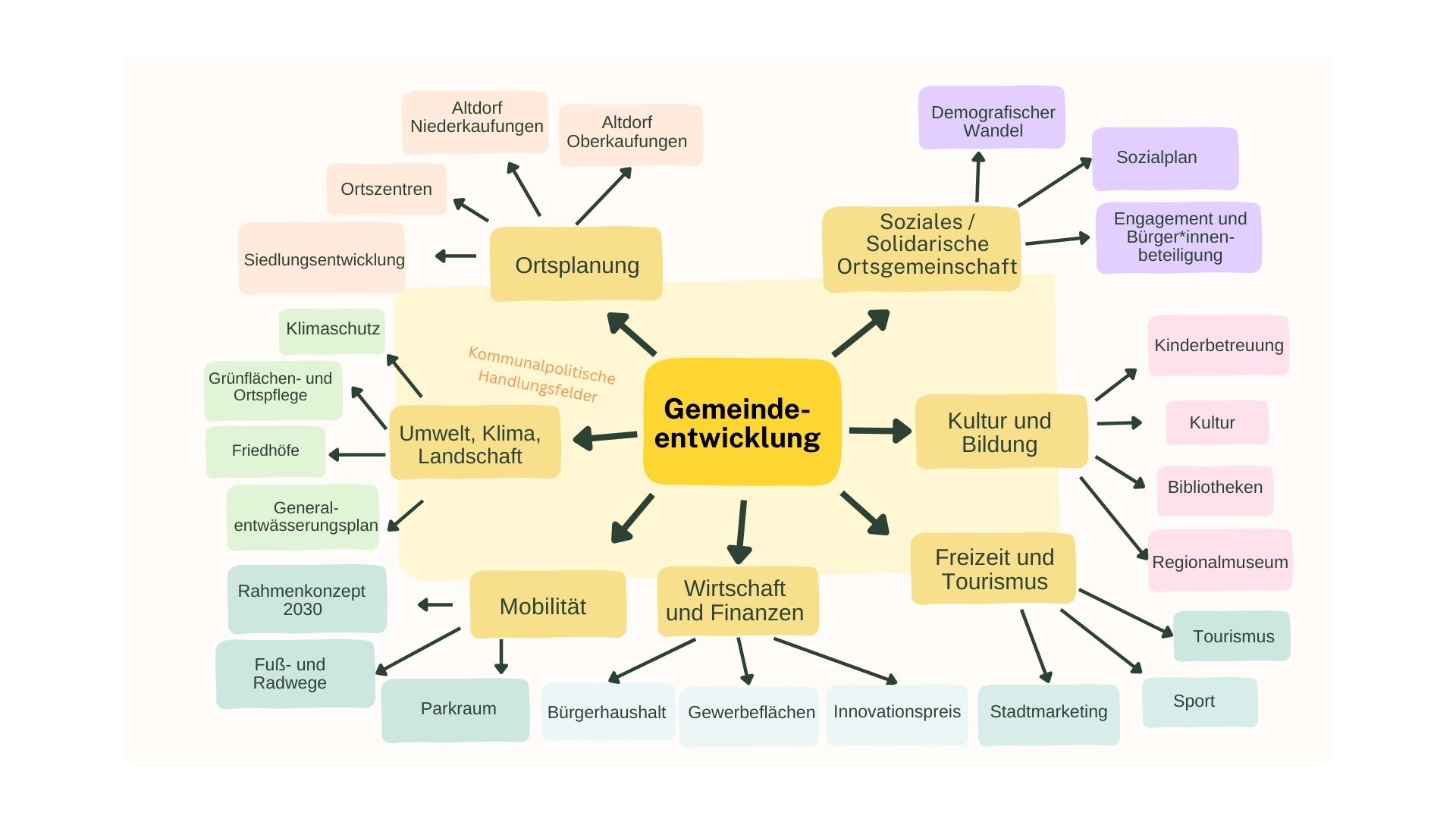 Bild vergr&ouml;&szlig;ern: Grafik Gemeindeentwicklung_08.01.2025