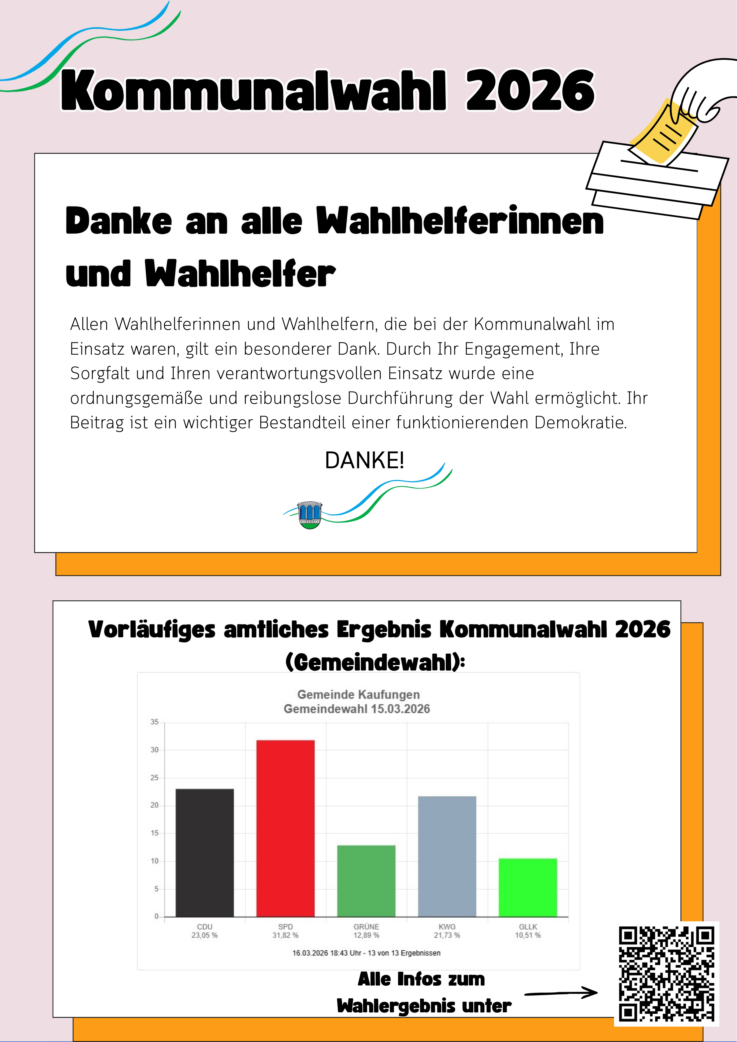 Bild vergr&ouml;&szlig;ern: Dank an Wahlhelfer
