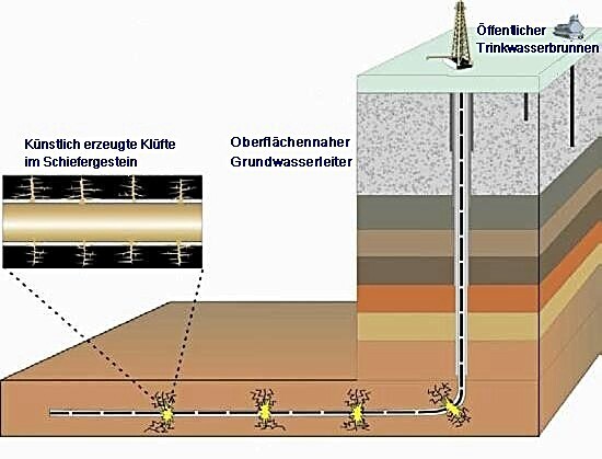 Fracking